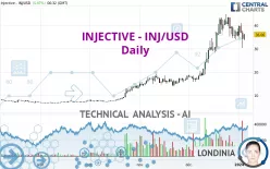 INJECTIVE - INJ/USD - Daily