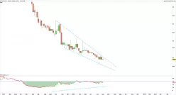 AUPLATA MINING GR - Semanal