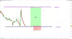 EUROPLASMA - Semanal