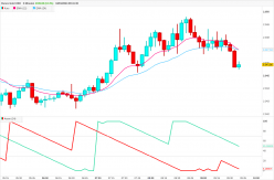 GOLD - USD - 5 min.