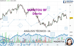 MANITOU BF - Diario