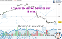 ADVANCED MICRO DEVICES INC. - 15 min.