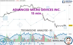 ADVANCED MICRO DEVICES INC. - 15 min.