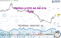 HAPAG-LLOYD AG NA O.N. - Daily