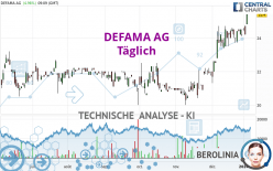 DEFAMA AG - Täglich
