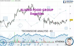 SLIGRO FOOD GROUP - Dagelijks