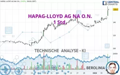 HAPAG-LLOYD AG NA O.N. - 1 Std.