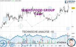 SLIGRO FOOD GROUP - 1 uur