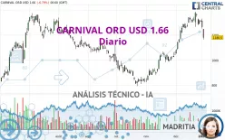 CARNIVAL ORD USD 1.66 - Diario