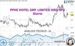 PPHE HOTEL GRP. LIMITED ORD NPV - Diario