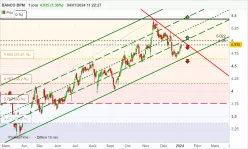 BANCO BPM - Journalier