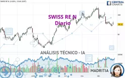 SWISS RE N - Diario