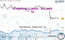 ETHEREUM CLASSIC - ETC/USD - 1H