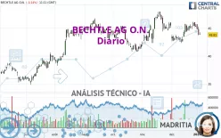 BECHTLE AG O.N. - Daily