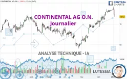 CONTINENTAL AG O.N. - Journalier