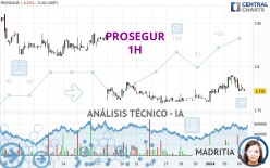 PROSEGUR - 1H