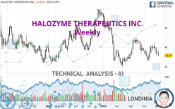 HALOZYME THERAPEUTICS INC. - Weekly