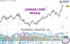 LENNAR CORP. - Weekly