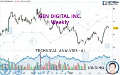 GEN DIGITAL INC. - Weekly