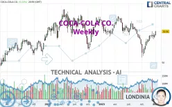 COCA-COLA CO. - Weekly