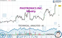 PHOTRONICS INC. - Weekly