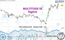 MULTITUDE SE - Täglich