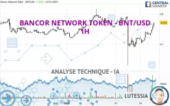 BANCOR NETWORK TOKEN - BNT/USD - 1H