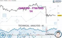 FANTOM - FTM/USD - 1H