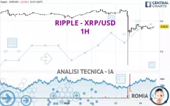 RIPPLE - XRP/USD - 1H