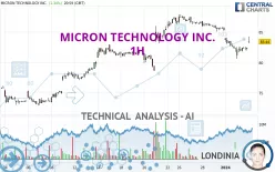 MICRON TECHNOLOGY INC. - 1H