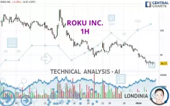 ROKU INC. - 1H