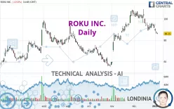 ROKU INC. - Daily