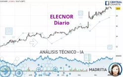 ELECNOR - Diario