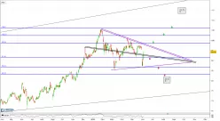 DOLLAR GENERAL CORP. - Journalier