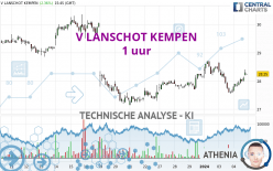 V LANSCHOT KEMPEN - 1 uur