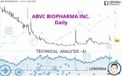 ABVC BIOPHARMA INC. - Daily