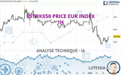 ESTOXX50 PRICE EUR INDEX - 1 uur