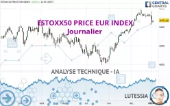 ESTOXX50 PRICE EUR INDEX - Journalier