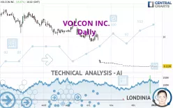 VOLCON INC. - Daily