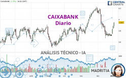 CAIXABANK - Diario
