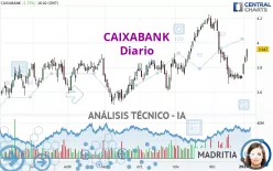 CAIXABANK - Diario