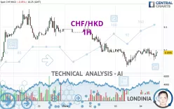 CHF/HKD - 1H