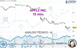 APPLE INC. - 15 min.