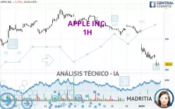 APPLE INC. - 1H