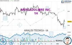 MERCADOLIBRE INC. - 1H