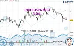 CENTRUS ENERGY - 1 Std.