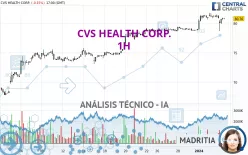 CVS HEALTH CORP. - 1H