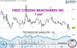 FIRST CITIZENS BANCSHARES INC. - 1 uur