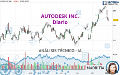 AUTODESK INC. - Diario