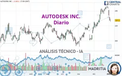 AUTODESK INC. - Diario